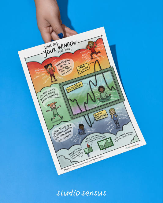 Poster 'What does your window look like?' (EN) - Window of Tolerance