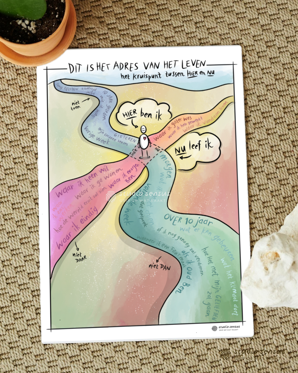 Praatplaat 'Dit is het adres van het leven: het kruispunt tussen hier en nu'. De plaat ligt op de grond in een coachruimte.