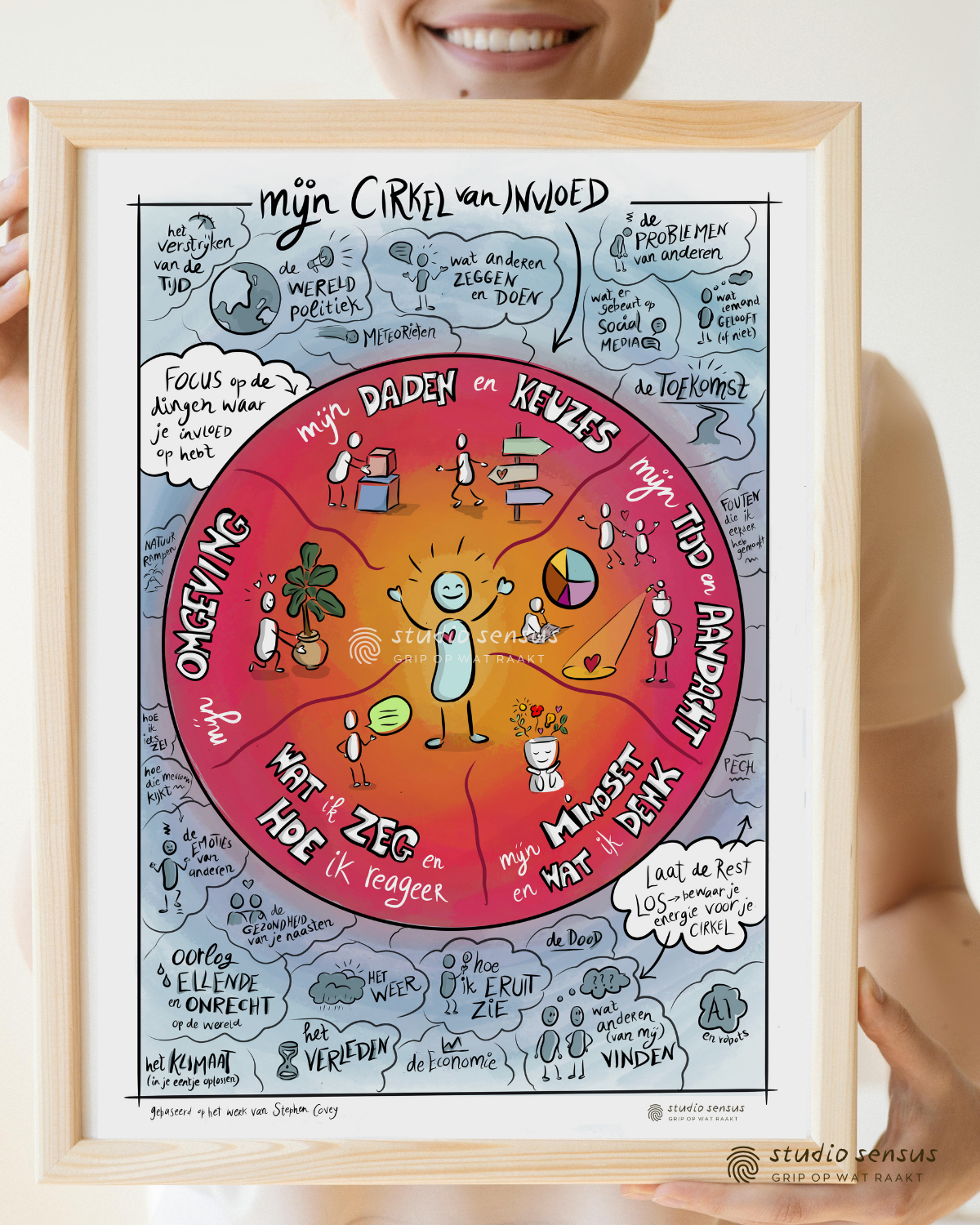 De praatplaat Mijn cirkel van invloed. In het midden staat een cirkel met opvallende, heldere kleuren. In die cirkel staan de dingen waar je wel invloed op hebt: mijn omgeving, mijn daden en keuzes, mijn tijd en aandacht, mijn mindset en wat ik denk, wat ik zeg en hoe ik reageer. Eromheen staan in grijs zaken waar je geen invloed op hebt, zoals de problemen van anderen, het verleden en wat anderen van mij vinden.