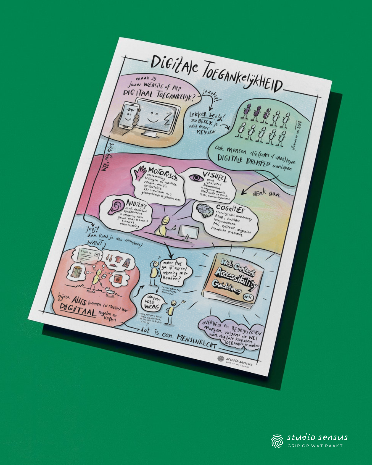 Een A3 poster van de praatplaat digitale toegankelijkheid.