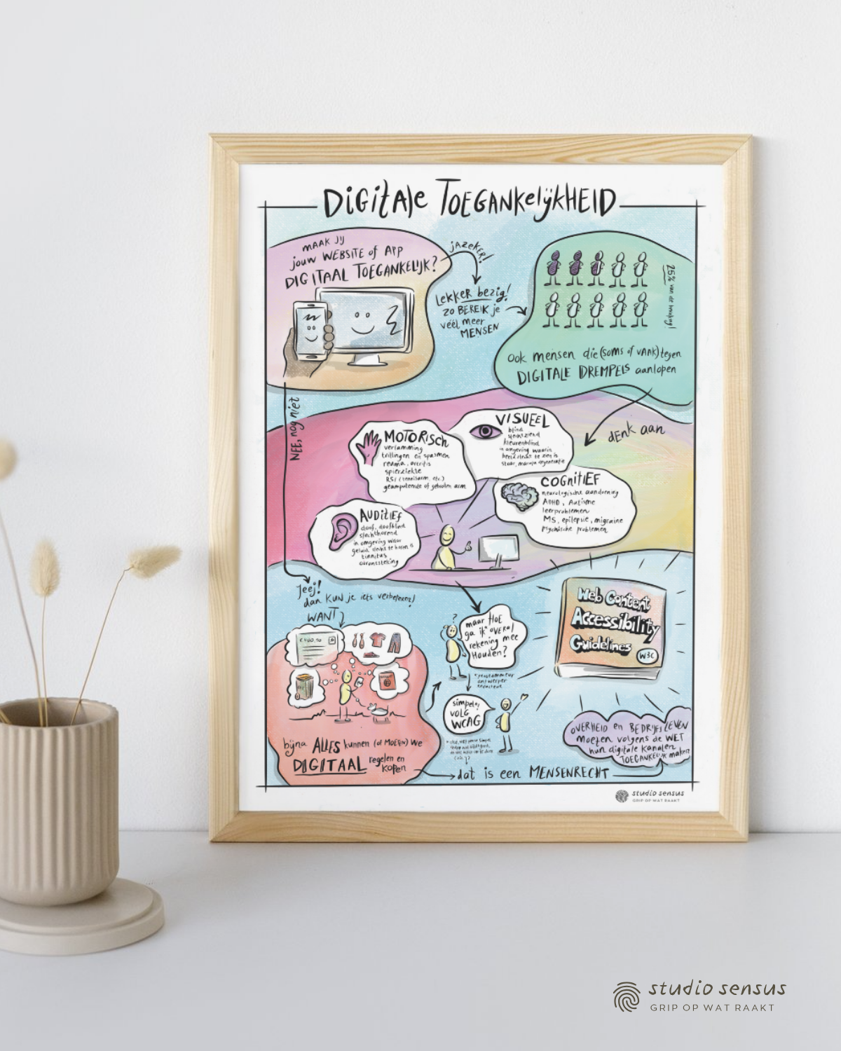 Ingelijste poster Digitale toegankelijkheid