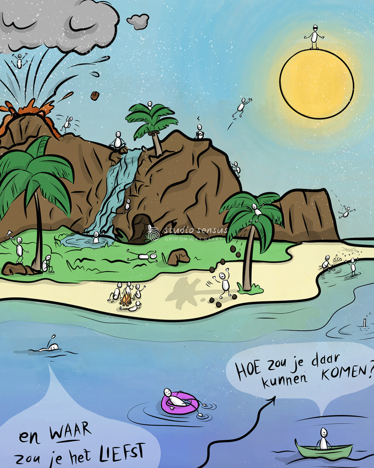 Uitsnede uit praatplaat het eiland van je leven. Je ziet staan: en waar zou je het liefst willen zijn? hoe zou je daar kunnen komen? Je ziet poppetjes die samen bij een kampvuur zitten, een poppetje dat probeert een heleboel kokosnoten te vangen, poppetjes die spelen in het zand, enzovoorts.