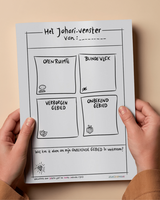 Werkbladenpakket 'Het Johari-venster'