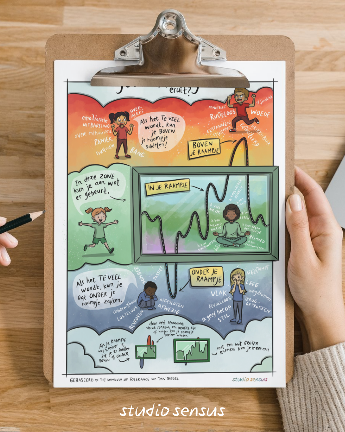 Picture 'What does your window look like?'