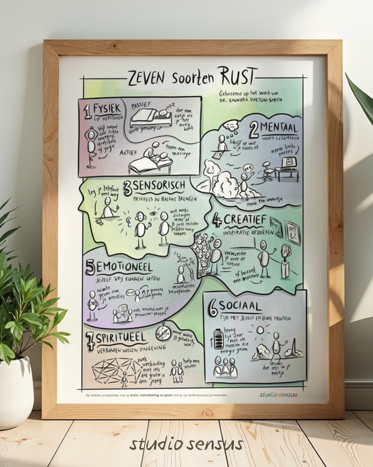 Praatplaat zeven soorten rust, 1 fysiek, 2 mentaal, 3 sensorisch, 4 creatief, 5 emotioneel, 6 sociaal, 7 spiritueel. Met voorbeelden per type.