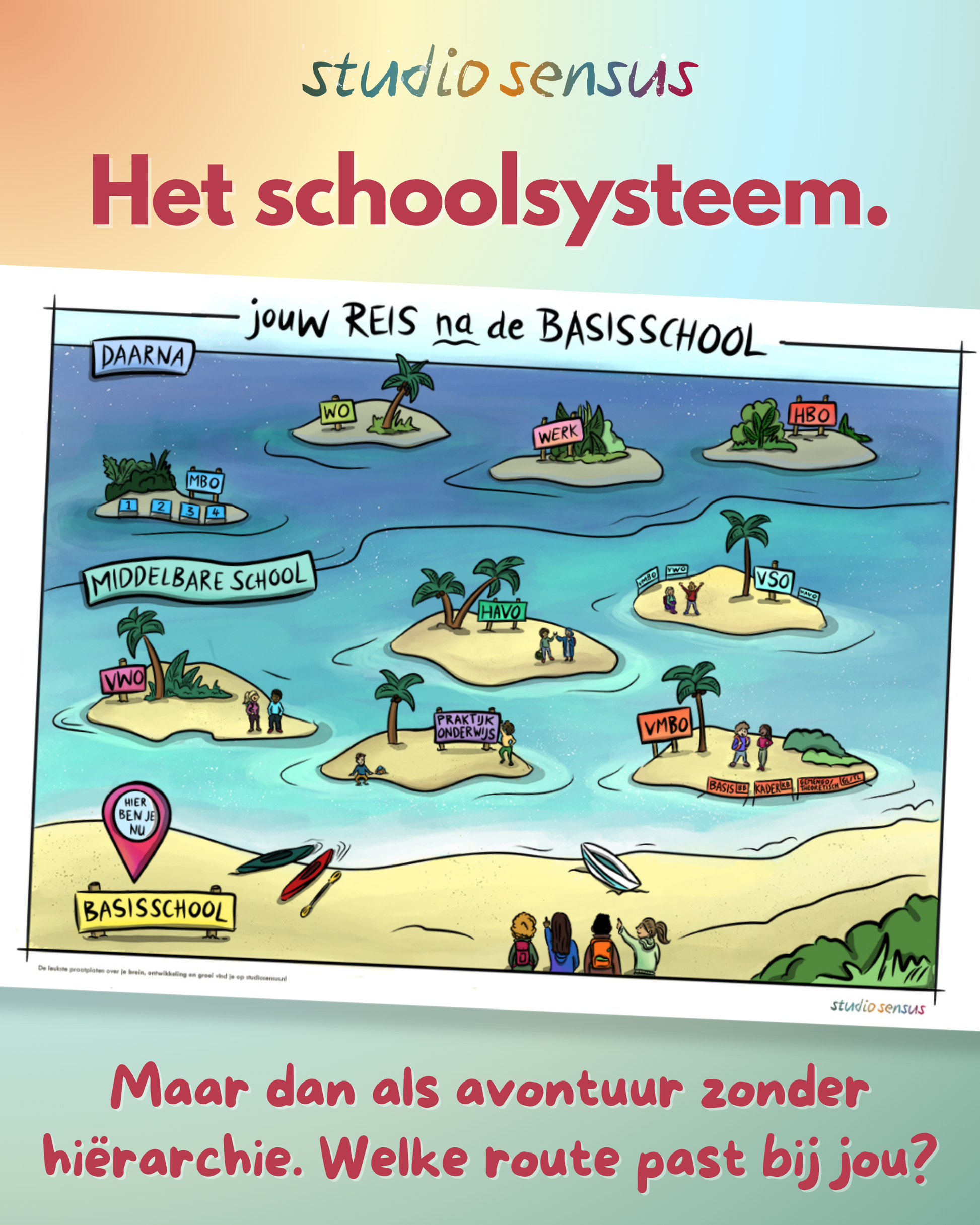 Het schoolssysteem: maar dan als avontuur zonder hiërarchie. Welke route past bij jou? Je ziet de praatplaat 'Jouw reis na de basisschool'.