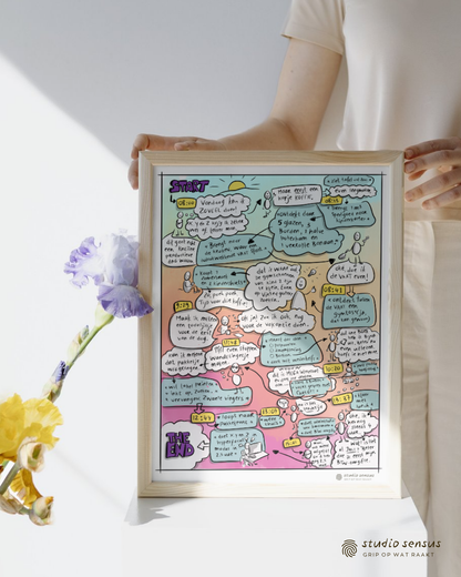 Praatplaat 'een gewone werkdag'. Op de plaat zie je een grappig getekend stroomschema van hoe iemand een dag doorkomt zonder enig plan. Telkens komt er iets tussen of bedenkt deze persoon iets anders om te doen, pas aan het eind van de middag komt die aan werken toe.