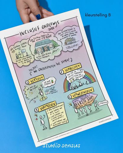 Voorbeeld van de poster over inclusief onderwijs die scholen kunnen gebruiken voor hun workshops.