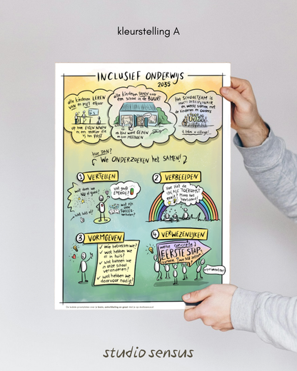 Praatplaat met het onderwerp inclusief onderwijs in 2025. Op de plaat zie je kort wat inclusief onderwijs inhoudt, en hoe je het kunt onderzoeken door in vier stappen waarderend te onderzoeken.