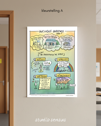 Poster over inclusief onderwijs in 2035 hangt aan de muur op een basisschool. Op de poster zie je  hoe je volgens de methode van waarderend onderzoeken over inclusief onderwijs kunt nadenken.