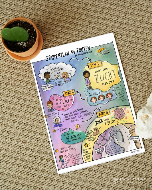 De poster Een fout is goud, met het stappenplan bij fouten en mislukkingen, ligt op een vloerkleed, naast een plantje dat staat voor persoonlijke groei en ontwikkeling.