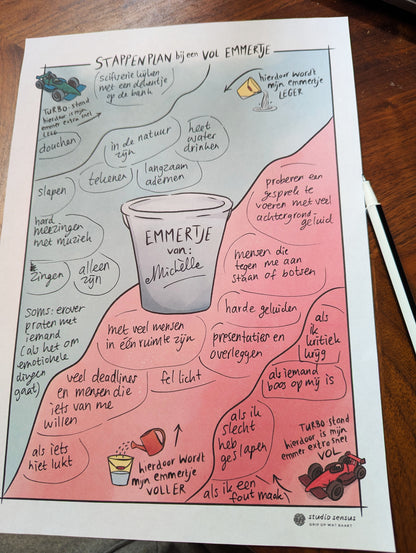Een voorbeeld van het sjabloon dat hoort bij het stappenplan bij een vol emmertje. Het sjabloon is ingevuld en laat zien waar iemand een vol emmertje van kan krijgen, bijvoorbeeld harde geluiden of als iets niet lukt, en ook wat helpt om het emmertje leeg te maken, zoals in de natuur zijn of tekenen.