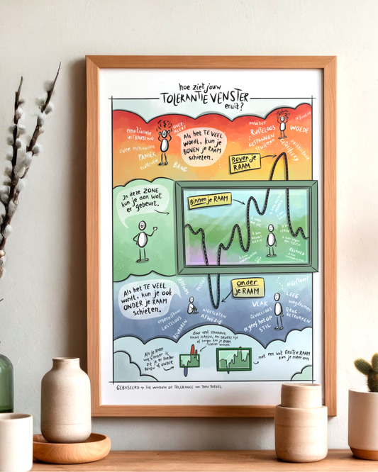 Picture 'What does your window look like?'