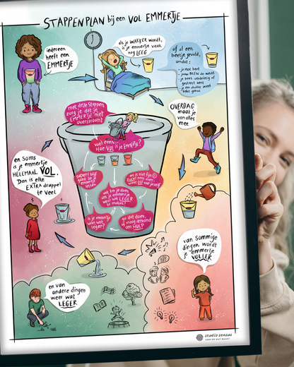 Een juf houdt het stappenplan bij een vol emmertje vast, de poster is ingelijst