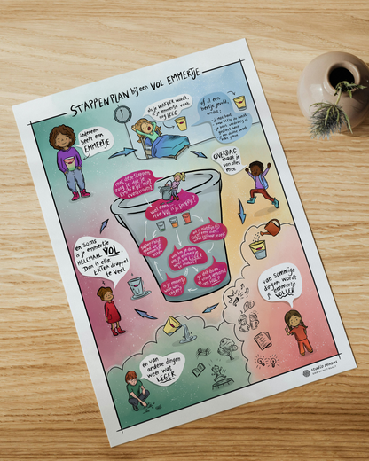 De praatplaat Stappenplan bij een vol emmertje ligt op het bureau van een coach